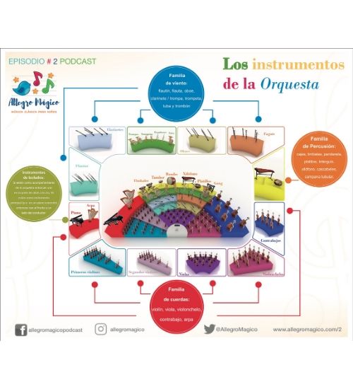 Lead Orquesta e instrumentos